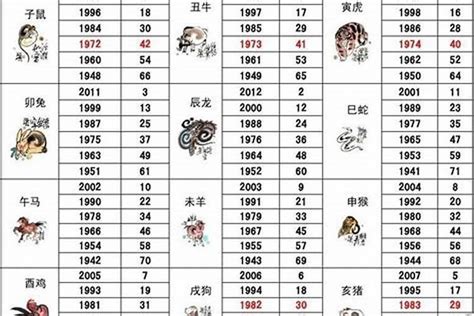 98年屬什麼|1998年1月出生属什么生肖